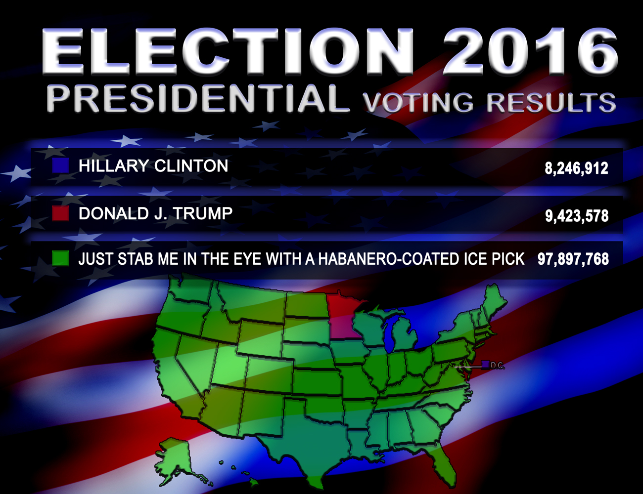 Hillary Clinton Donald J Trump Just Stab Me in the Eye with a Habanero-Coated Ice Pick